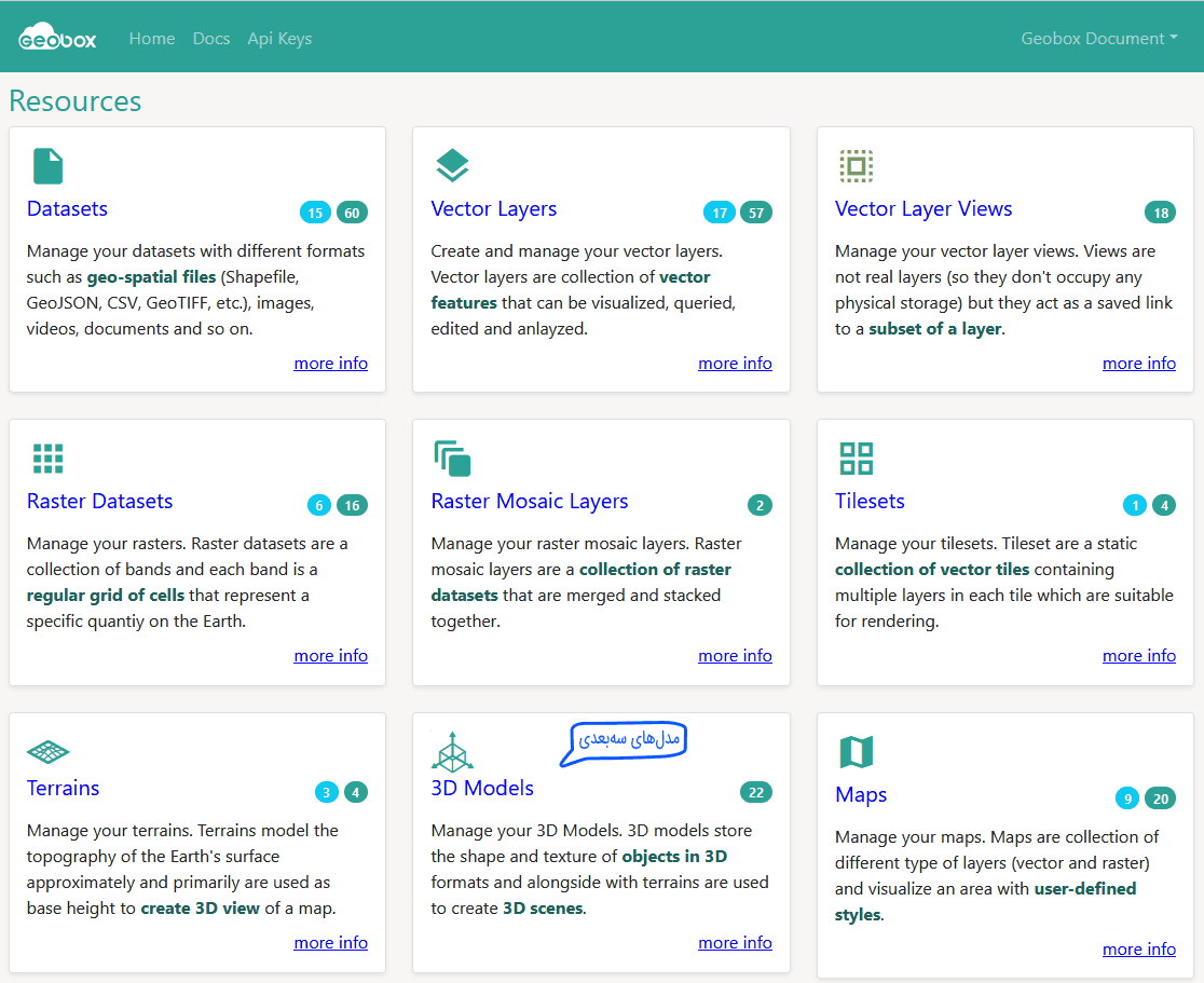 geobox portal
