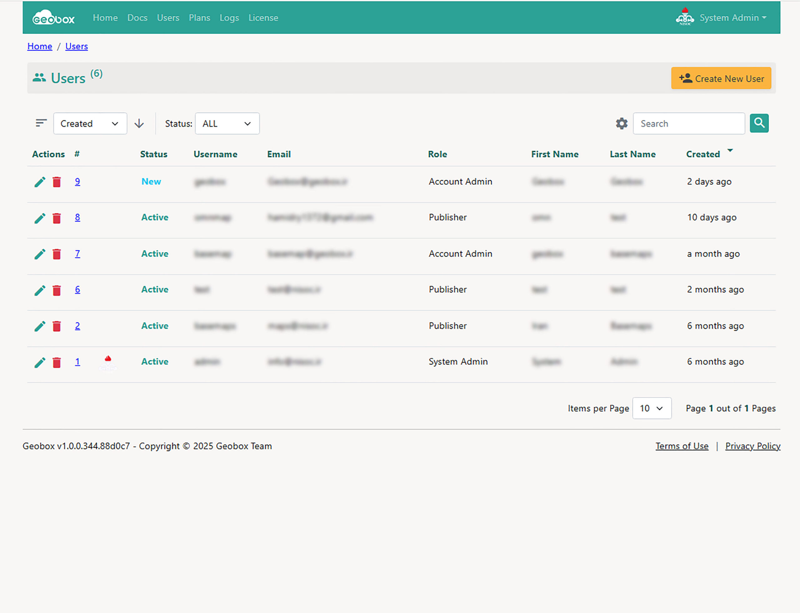 user management