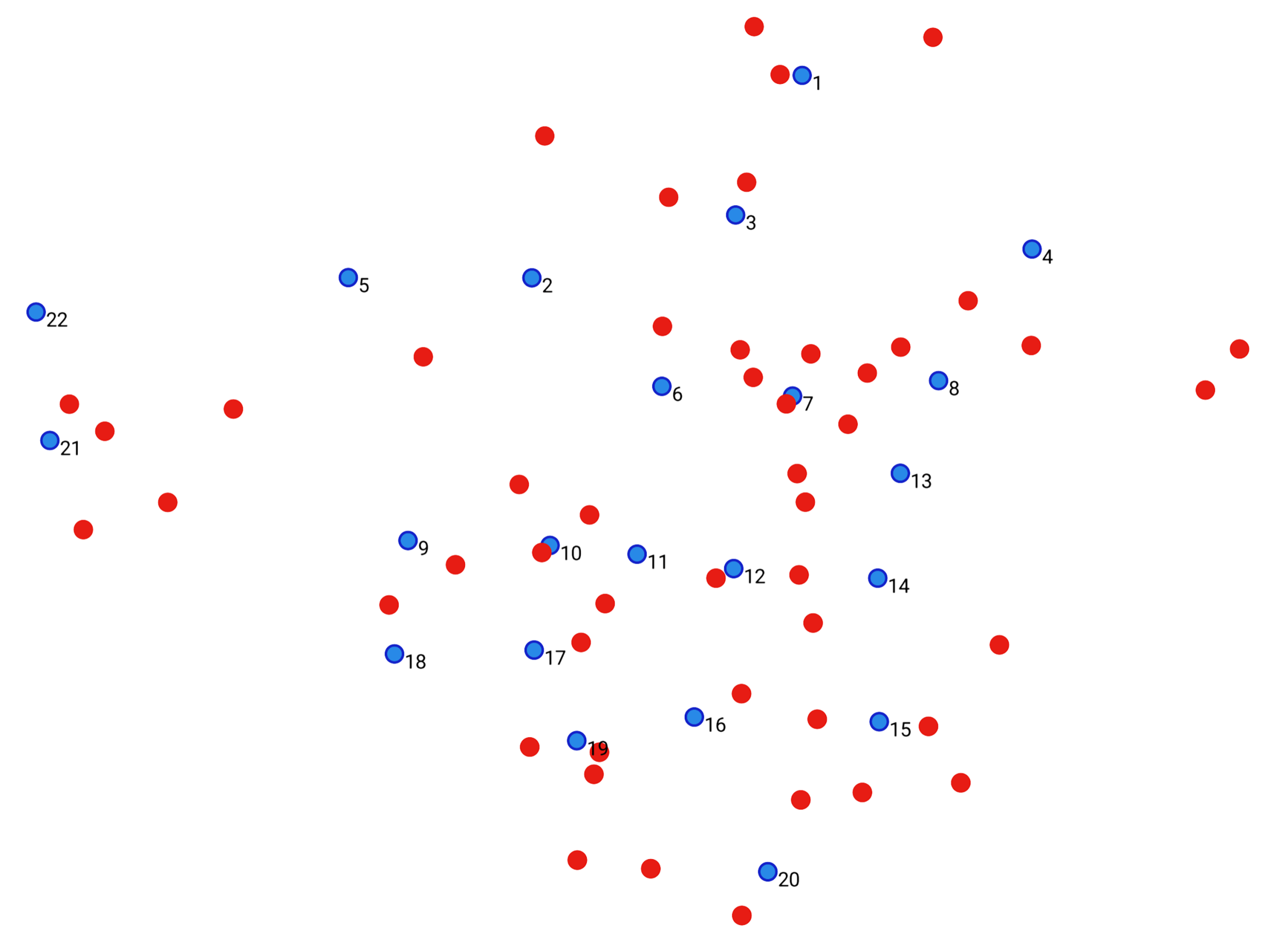 تحلیل برداری Centroid