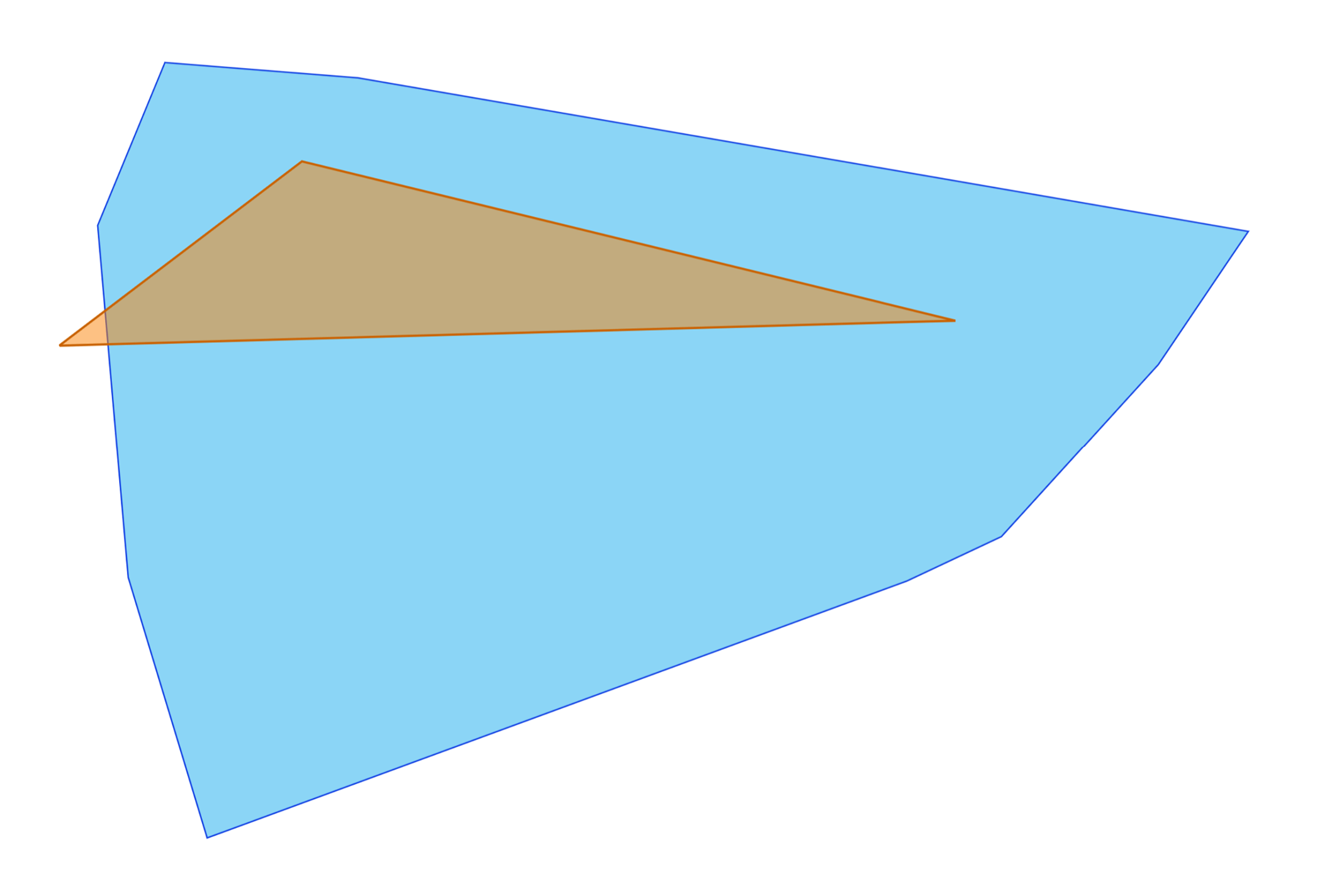 آنالیز با Convex Hull