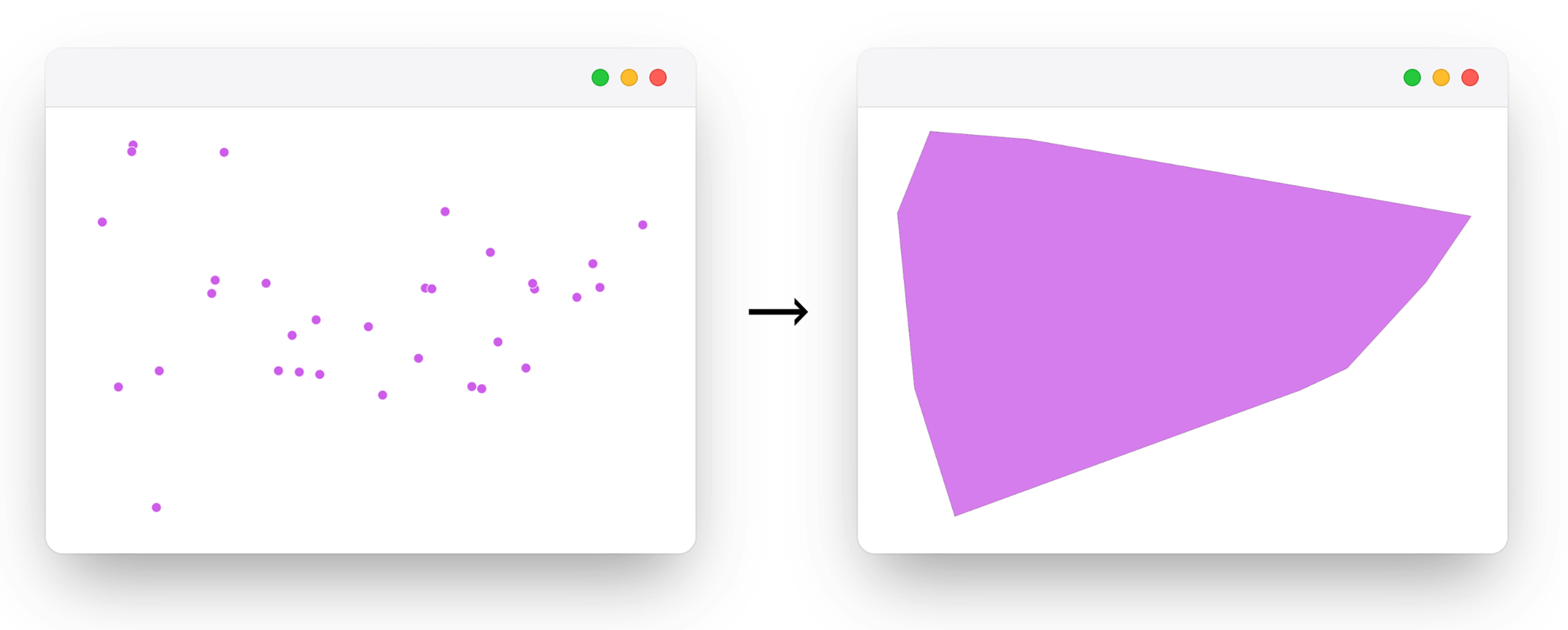 تحلیل برداری Convex Hull