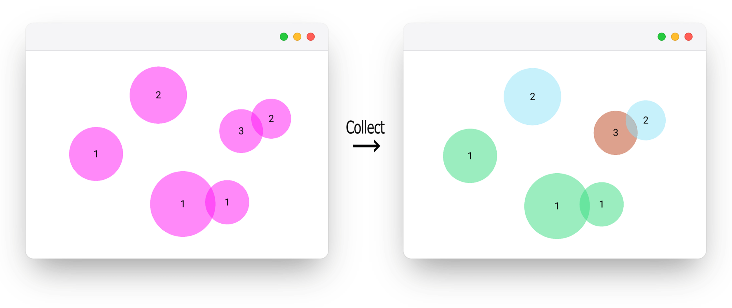 تحلیل برداری Spatial Group By-Collect