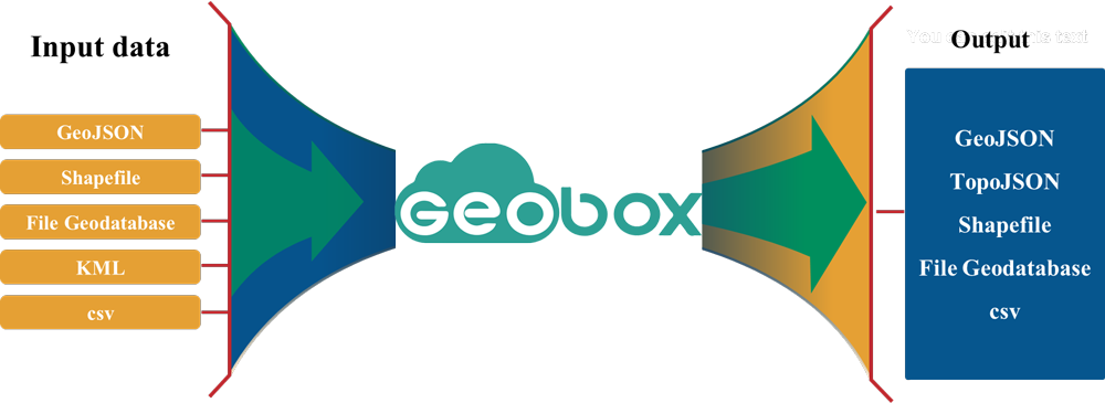 فرمت های برداری ورودی و خروجی Geobox