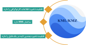 مزایای فرمت KML