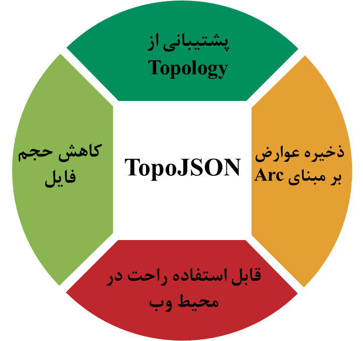 مزایای فرمت TopoJSON